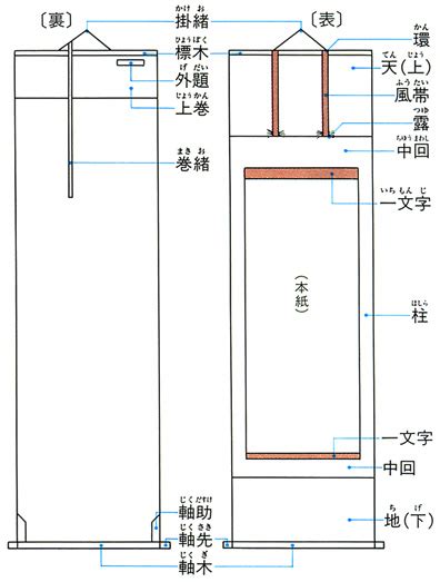 掛幅|掛軸の種類を徹底解説!! 